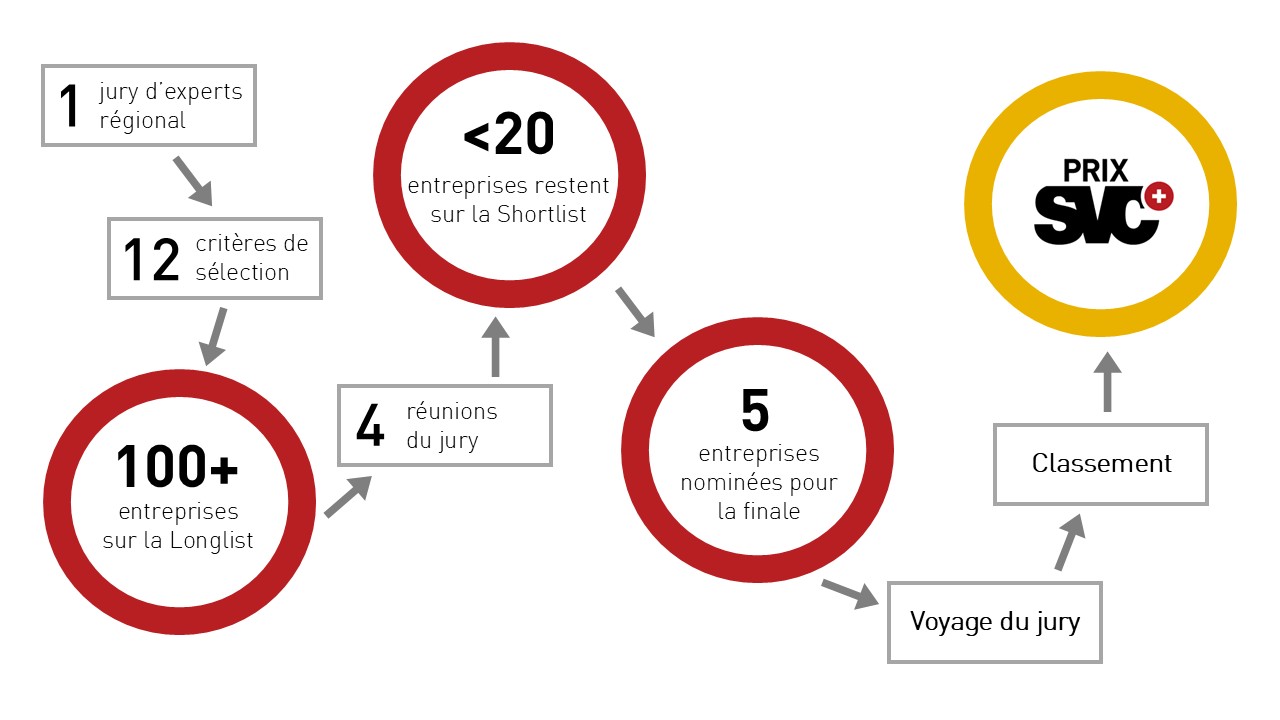 Nominationsverfahren_FR