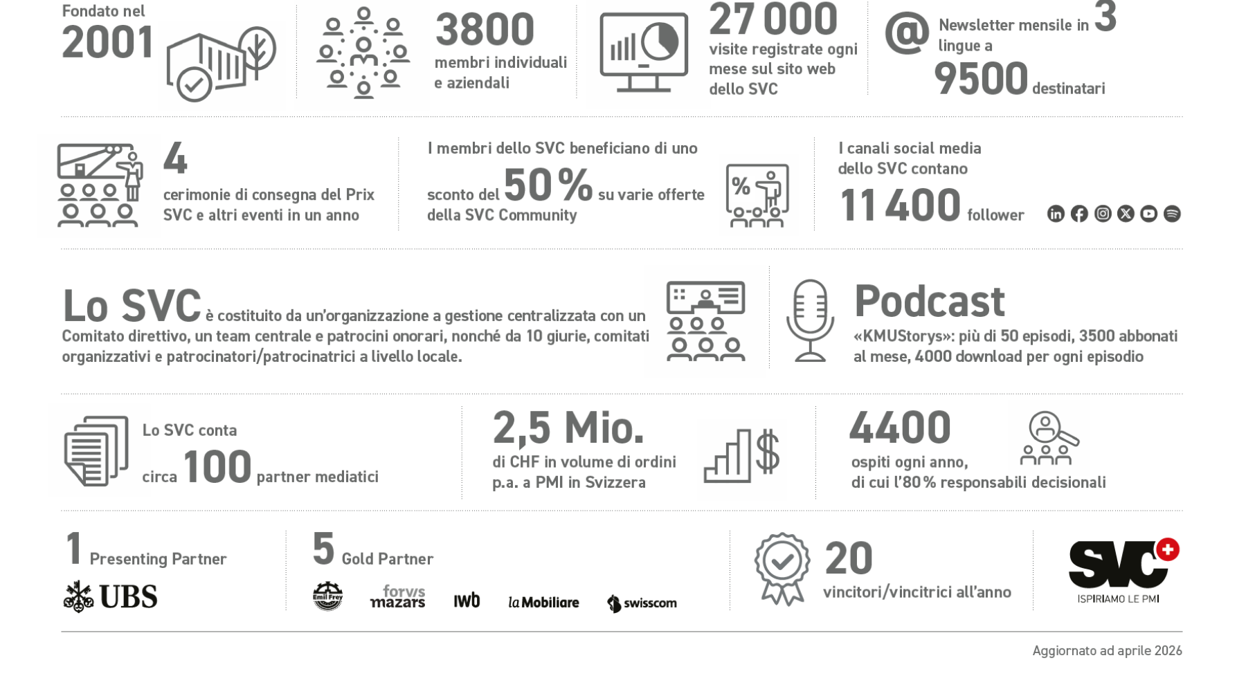 Facts & Figures_IT
