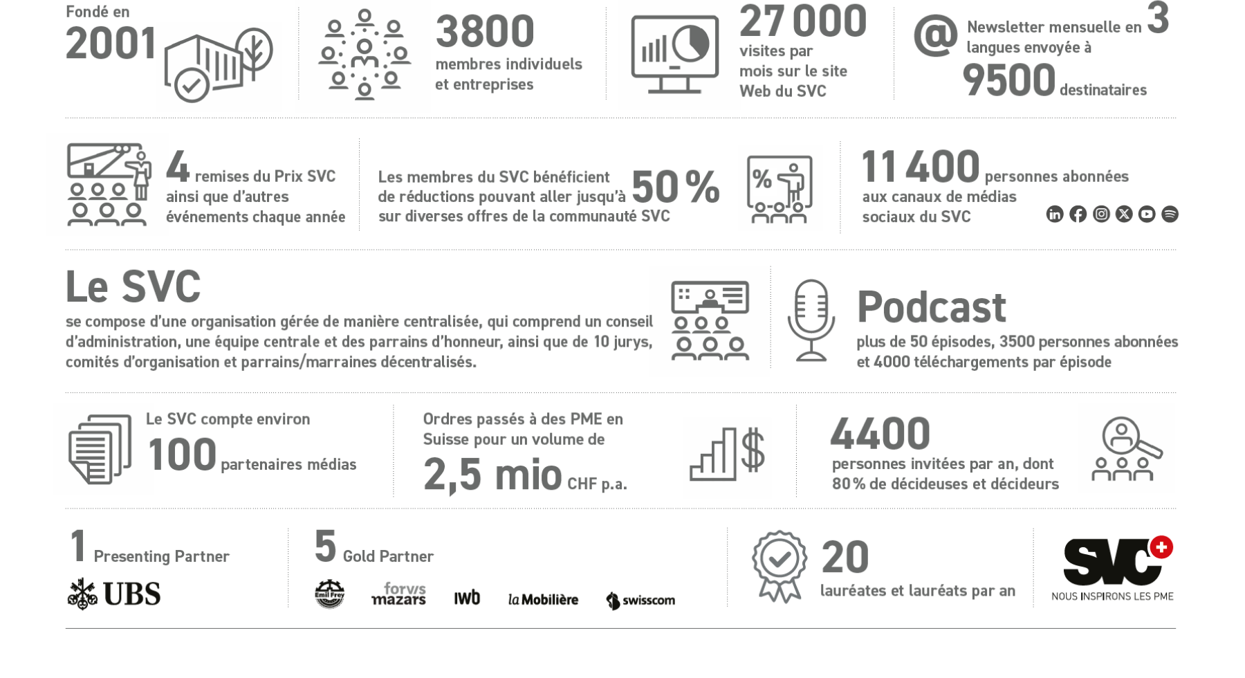Facts & Figures_FR