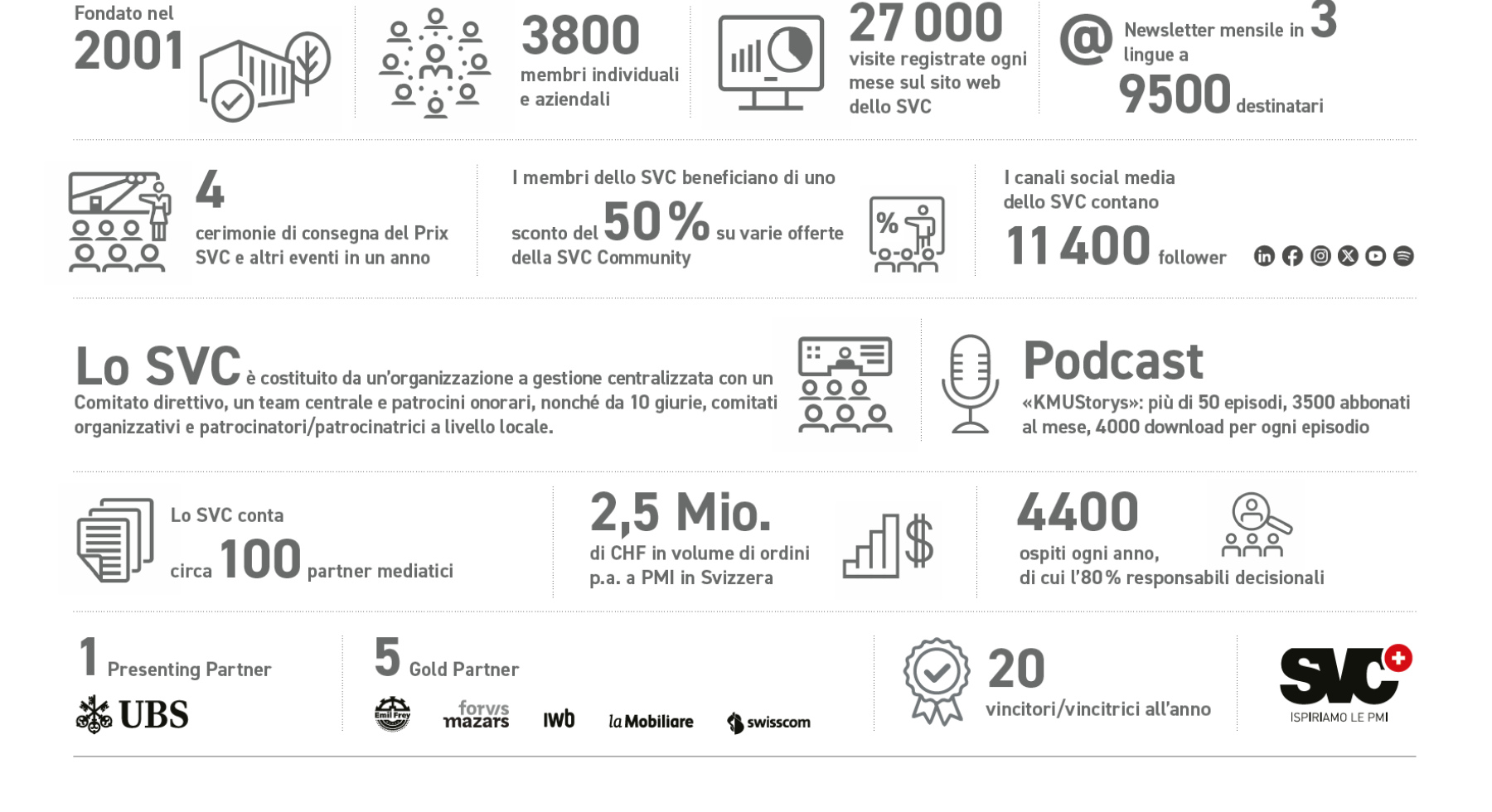 Facts & Figures_IT