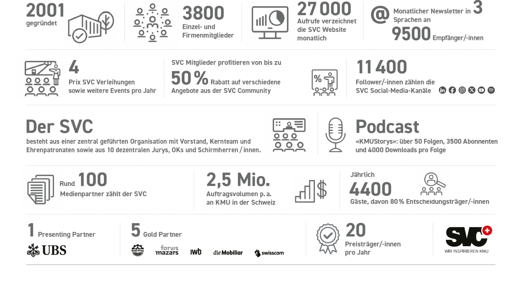 Facts & Figures_DE