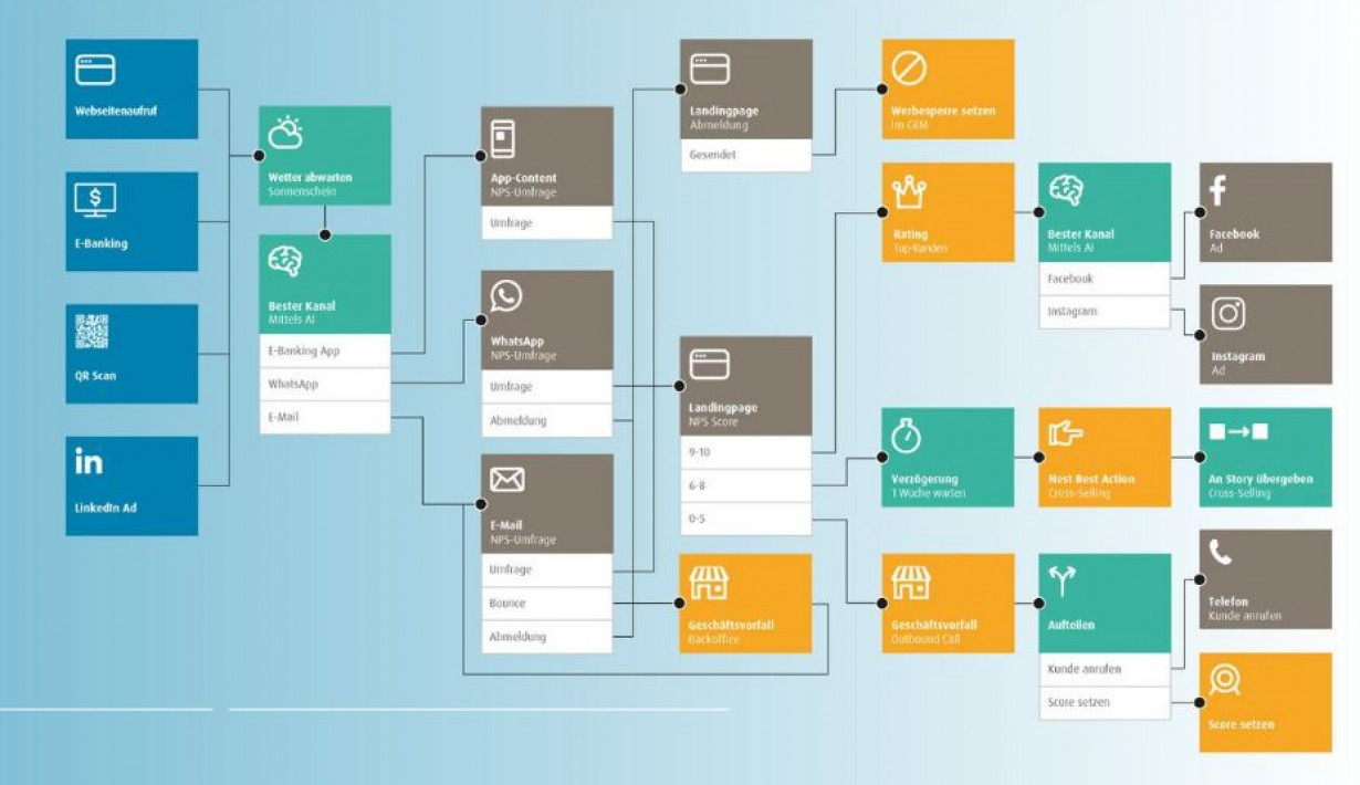 Stimmungsbild BSI Business Systems Integration AG